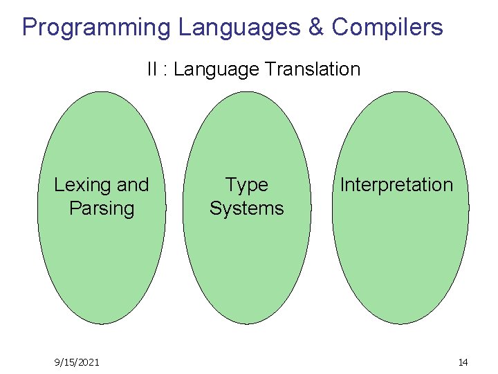 Programming Languages & Compilers II : Language Translation Lexing and Parsing 9/15/2021 Type Systems