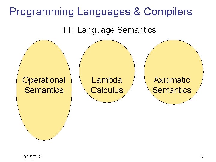 Programming Languages & Compilers III : Language Semantics Operational Semantics 9/15/2021 Lambda Calculus Axiomatic