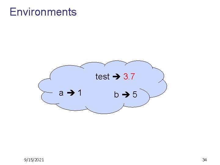Environments test 3. 7 a 1 9/15/2021 b 5 34 