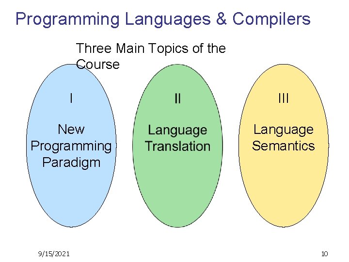 Programming Languages & Compilers Three Main Topics of the Course I III New Programming