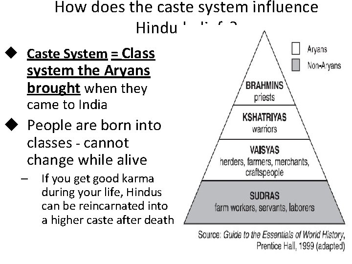 How does the caste system influence Hindu beliefs? u Caste System = Class system