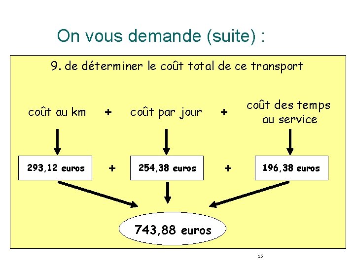 On vous demande (suite) : 9. de déterminer le coût total de ce transport