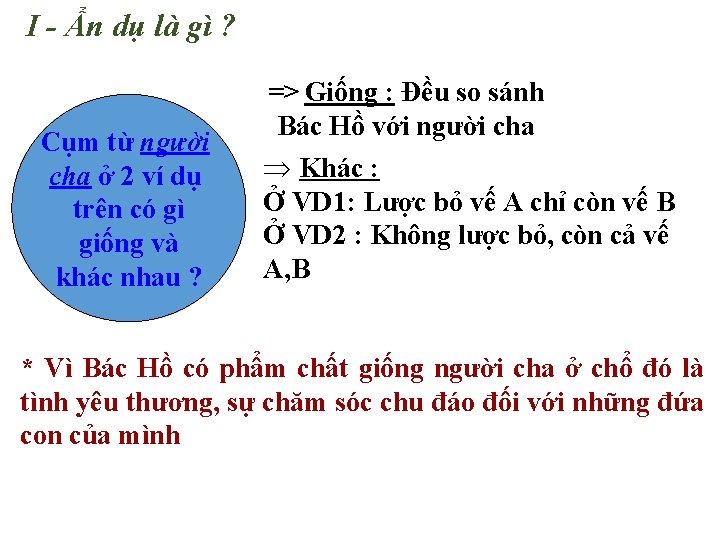 I - Ẩn dụ là gì ? Cụm từ người cha ở 2 ví