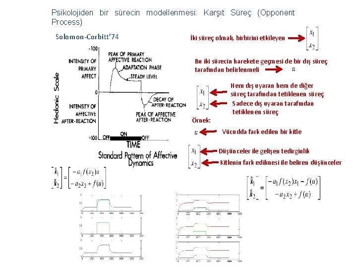 Psikolojiden bir sürecin modellenmesi: Karşıt Süreç (Opponent Process) Solomon-Corbitt’ 74 İki süreç olmalı, birbirini