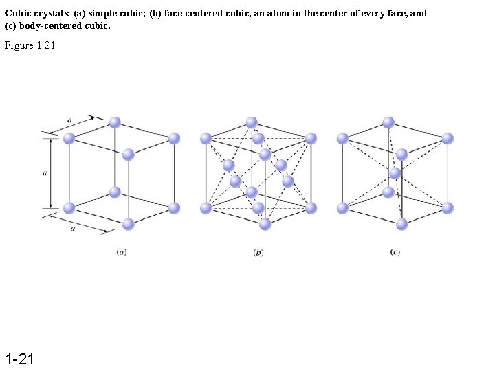 Cubic crystals: (a) simple cubic; (b) face-centered cubic, an atom in the center of