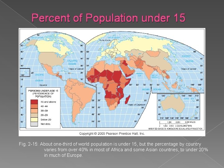 Percent of Population under 15 Fig. 2 -15: About one-third of world population is