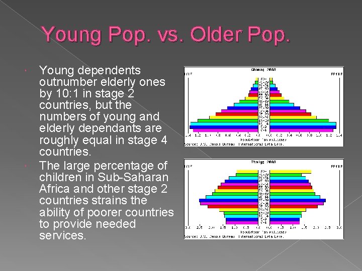 Young Pop. vs. Older Pop. Young dependents outnumber elderly ones by 10: 1 in