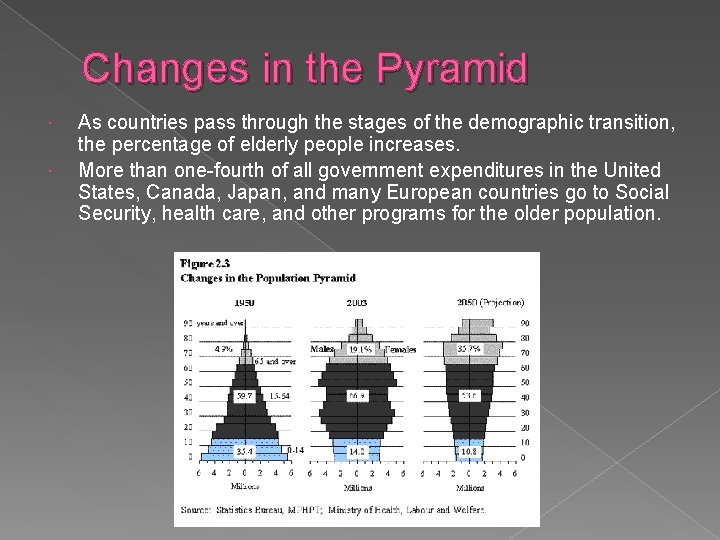 Changes in the Pyramid As countries pass through the stages of the demographic transition,