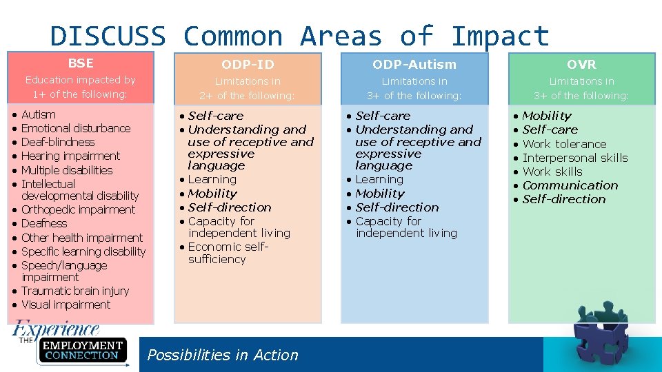 DISCUSS Common Areas of Impact BSE ODP-ID ODP-Autism OVR Education impacted by 1+ of