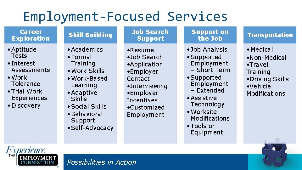 Employment-Focused Services Career Exploration • Aptitude Tests • Interest Assessments • Work Tolerance •