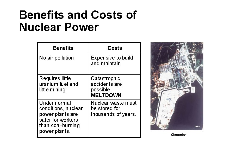 Benefits and Costs of Nuclear Power Benefits Costs No air pollution Expensive to build