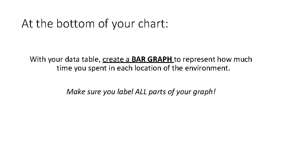 At the bottom of your chart: With your data table, create a BAR GRAPH