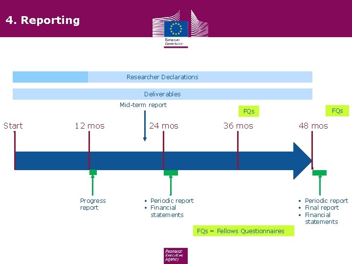 4. Reporting Researcher Declarations Deliverables Mid-term report Start 12 mos Progress report 24 mos