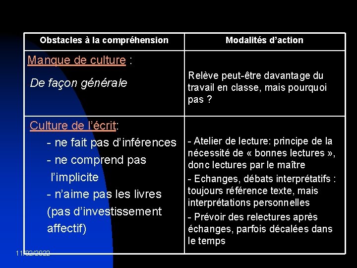 Obstacles à la compréhension Modalités d’action Manque de culture : - - De façon