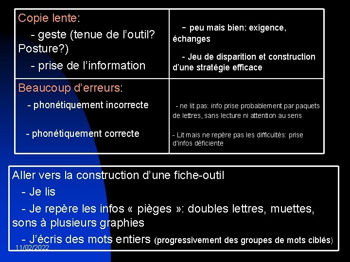 Copie lente: - geste (tenue de l’outil? Posture? ) - prise de l’information -