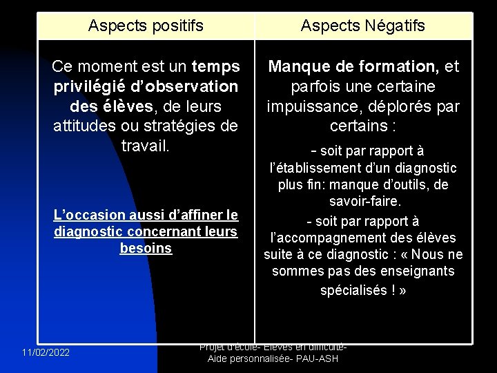 Aspects positifs Aspects Négatifs Ce moment est un temps privilégié d’observation des élèves, de