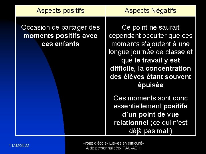 Aspects positifs Aspects Négatifs Occasion de partager des moments positifs avec ces enfants Ce