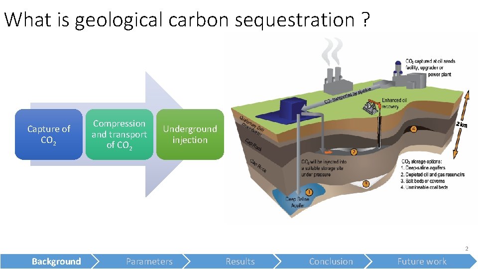Potential for Geological Carbon Sequestration using deep saline
