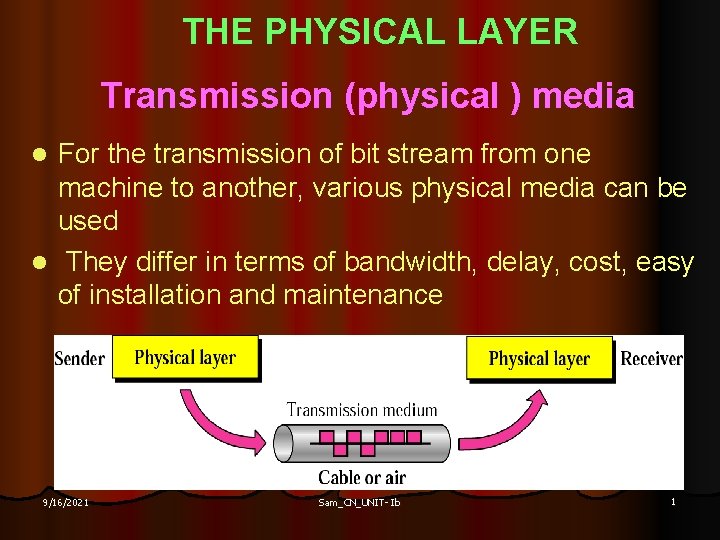 THE PHYSICAL LAYER Transmission (physical ) media For the transmission of bit stream from