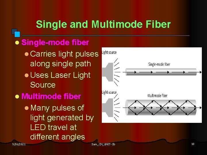 Single and Multimode Fiber l Single-mode fiber l Carries light pulses along single path