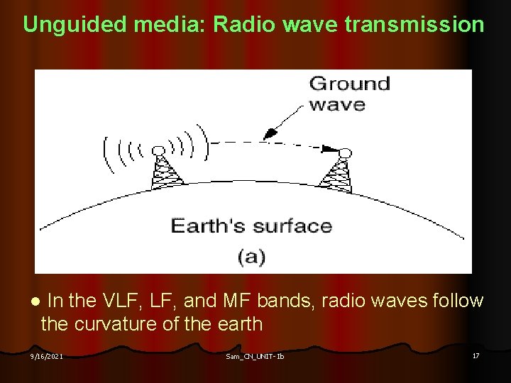 Unguided media: Radio wave transmission In the VLF, and MF bands, radio waves follow