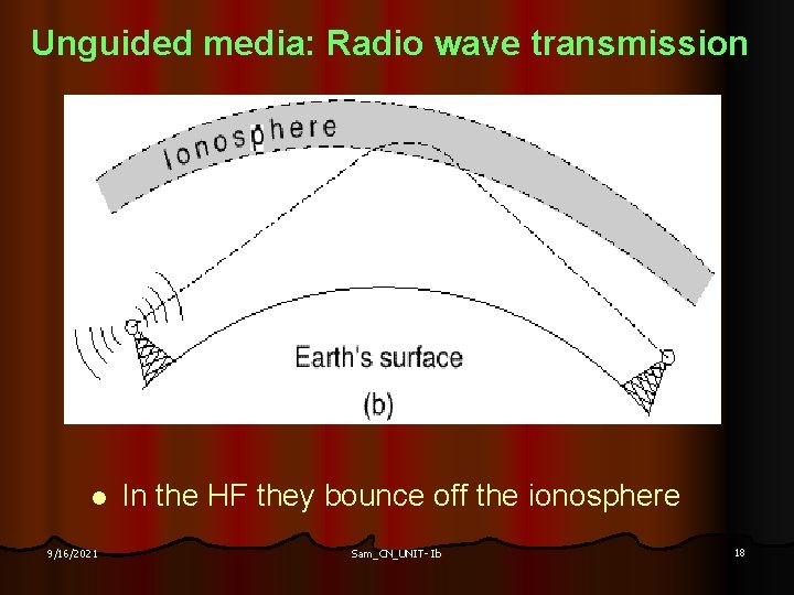 Unguided media: Radio wave transmission l 9/16/2021 In the HF they bounce off the