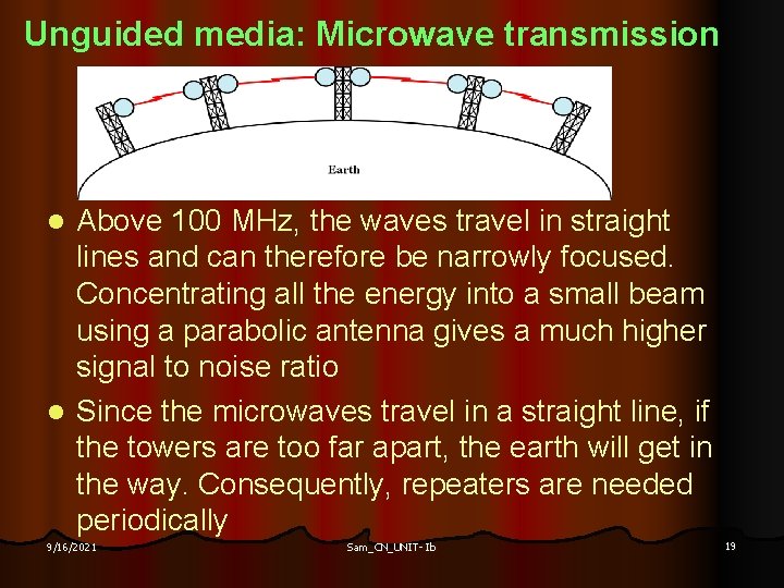 Unguided media: Microwave transmission Above 100 MHz, the waves travel in straight lines and