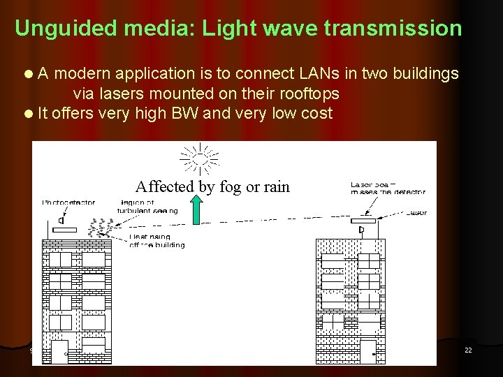 Unguided media: Light wave transmission A modern application is to connect LANs in two