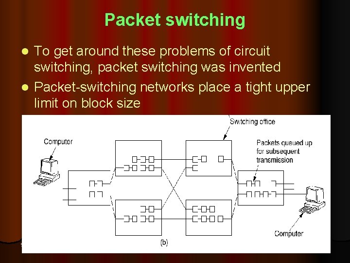 Packet switching To get around these problems of circuit switching, packet switching was invented