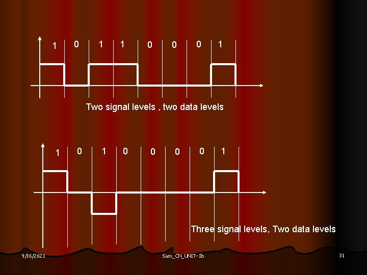 1 0 1 1 0 0 0 1 Two signal levels , two data