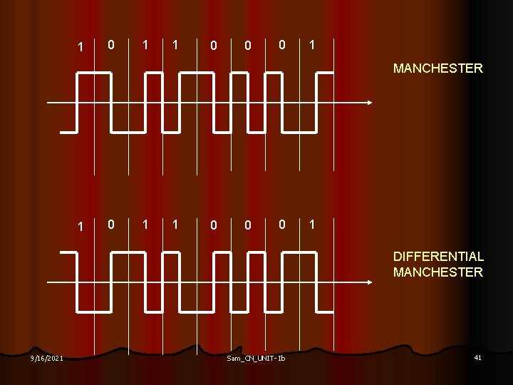 1 0 1 1 0 0 0 1 MANCHESTER 1 0 1 1 0