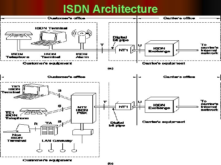 ISDN Architecture 9/16/2021 Sam_CN_UNIT- Ib 46 