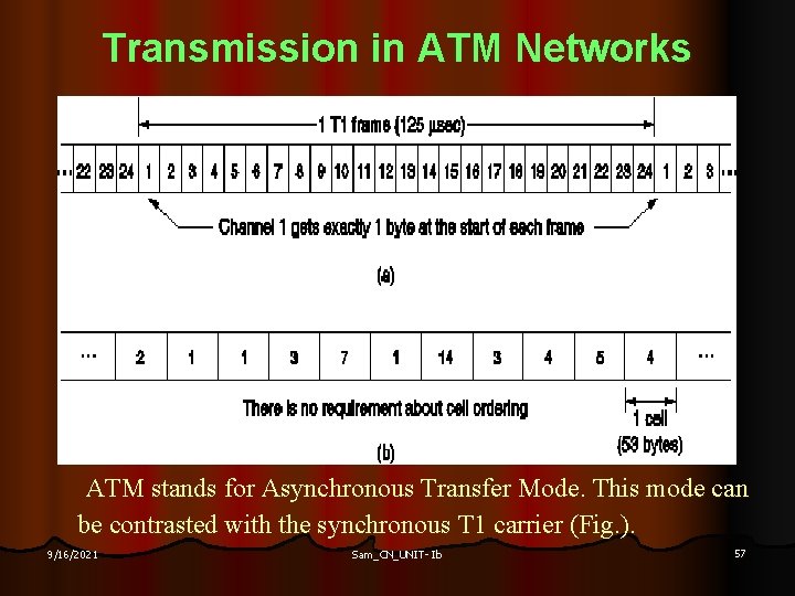 Transmission in ATM Networks ATM stands for Asynchronous Transfer Mode. This mode can be