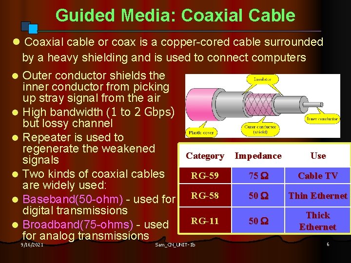 Guided Media: Coaxial Cable l Coaxial cable or coax is a copper-cored cable surrounded