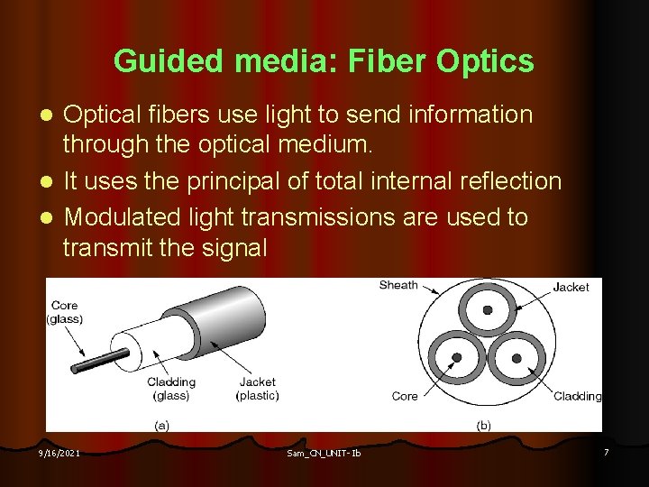 Guided media: Fiber Optics Optical fibers use light to send information through the optical