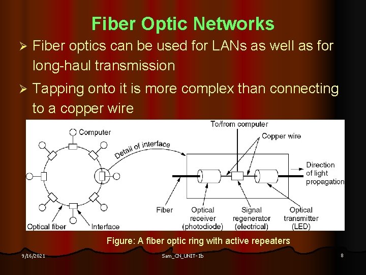 Fiber Optic Networks Ø Fiber optics can be used for LANs as well as