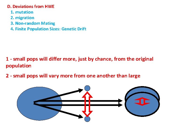 D. Deviations from HWE 1. mutation 2. migration 3. Non-random Mating 4. Finite Population