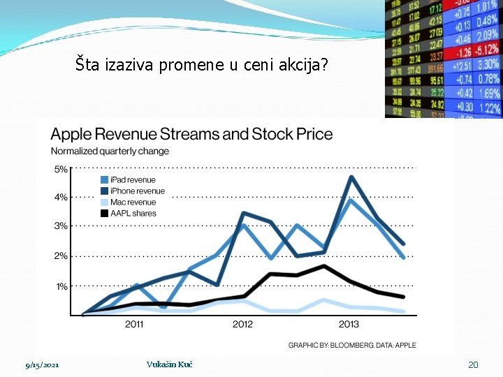 Šta izaziva promene u ceni akcija? 9/15/2021 Vukašin Kuč 20 