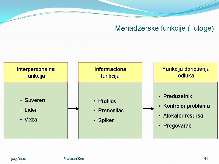 Menadžerske funkcije (i uloge) Interpersonalna funkcija Informaciona funkcija • Suveren • Pratilac • Lider