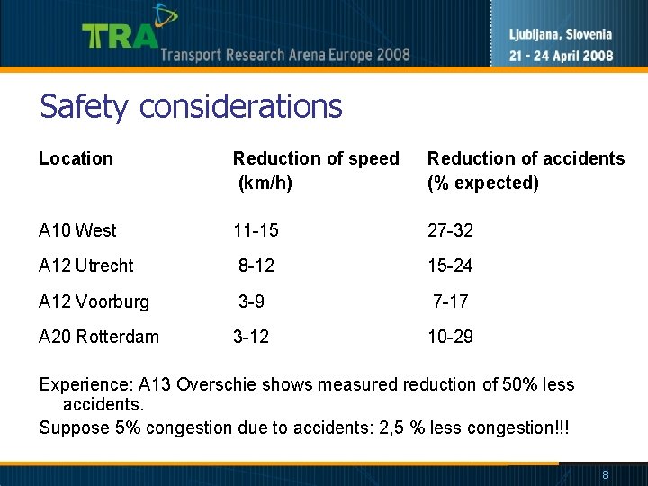 Safety considerations Location Reduction of speed (km/h) Reduction of accidents (% expected) A 10