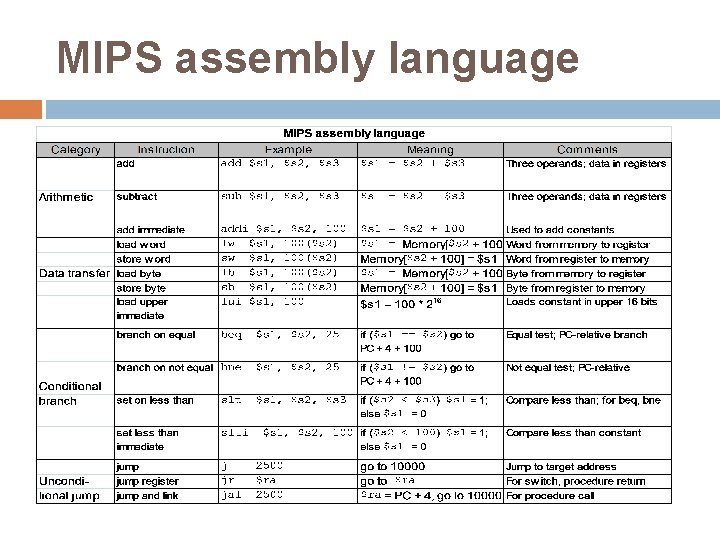 MIPS assembly language 