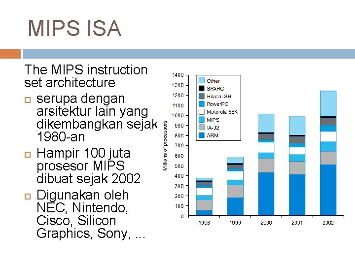 MIPS ISA The MIPS instruction set architecture serupa dengan arsitektur lain yang dikembangkan sejak