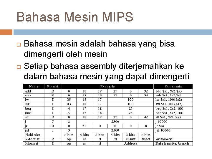 Bahasa Mesin MIPS Bahasa mesin adalah bahasa yang bisa dimengerti oleh mesin Setiap bahasa