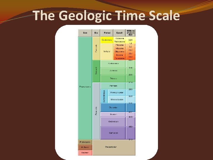 The Geologic Time Scale 