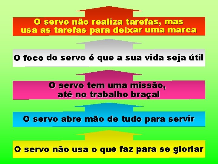 O servo não realiza tarefas, mas usa as tarefas para deixar uma marca O