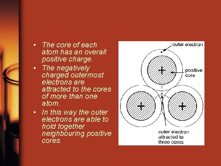 • The core of each atom has an overall positive charge. • The • The core of each atom has an overall positive charge. • The