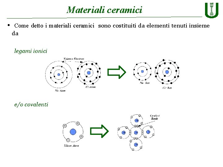 Materiali ceramici • Come detto i materiali ceramici sono costituiti da elementi tenuti insieme