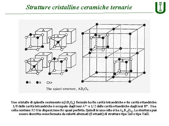 Strutture cristalline ceramiche ternarie Uno cristallo di spinello contenente n(AB 2 O 4) formule