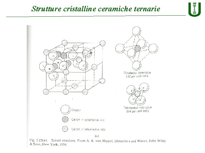 Strutture cristalline ceramiche ternarie 