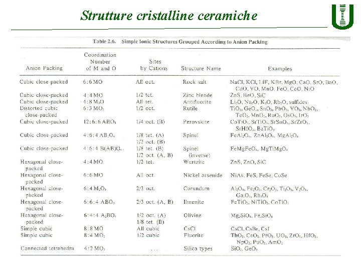 Strutture cristalline ceramiche 